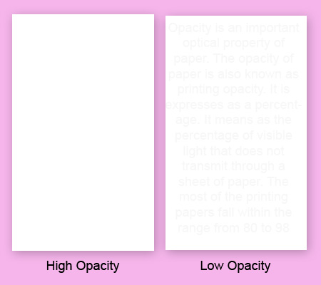 Opacity of paper - printing opacity